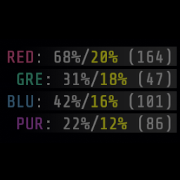 StatDisplay icon